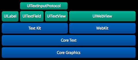 TextKit